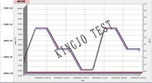 �ߵ�����