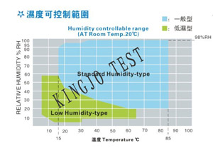 ���ר�øߵ���������