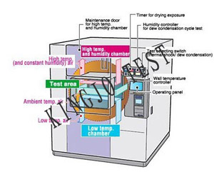 ���ȳ��������